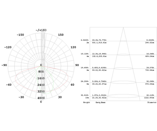 parameter-3