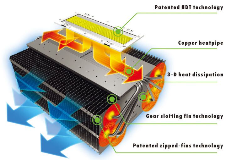 led high mast light