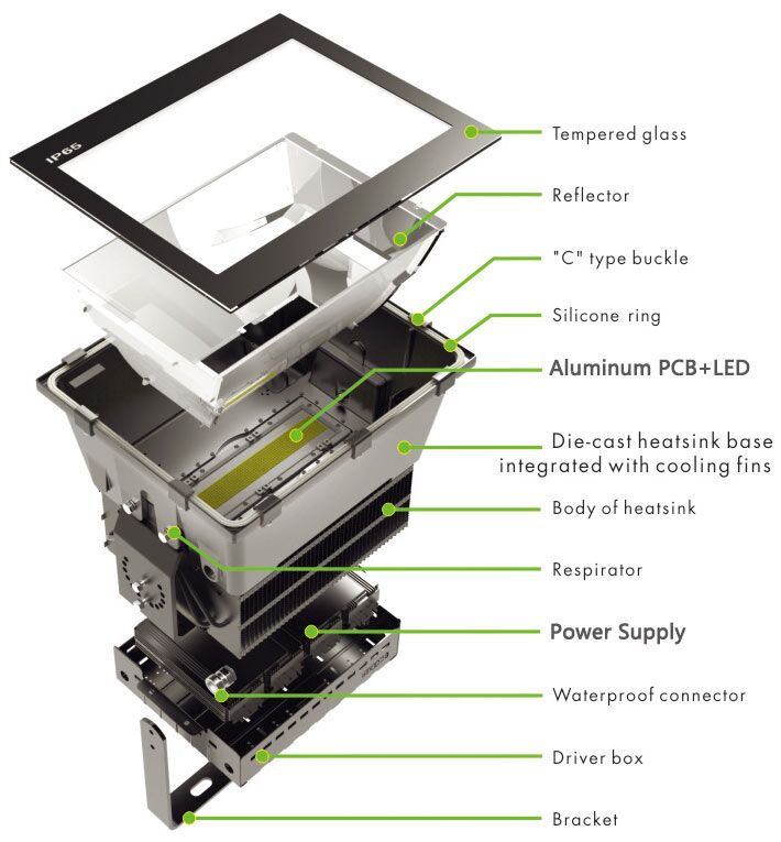 led high mast light