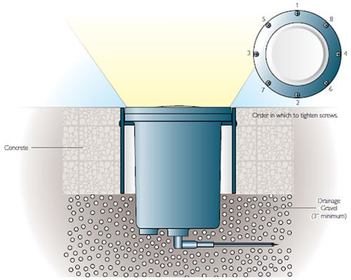 led underground light